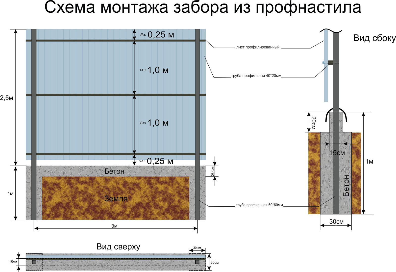 Забор из профлиста размеры и чертежи