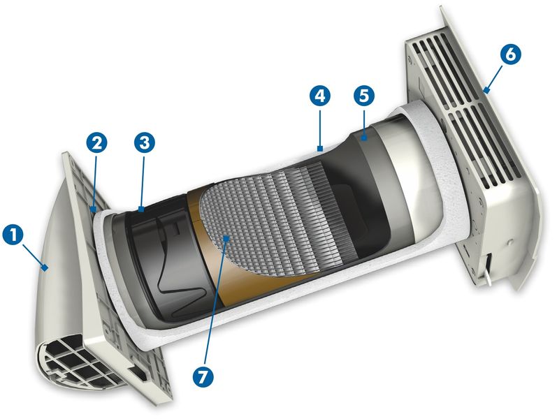 Что такое рекуператор воздуха для дома?